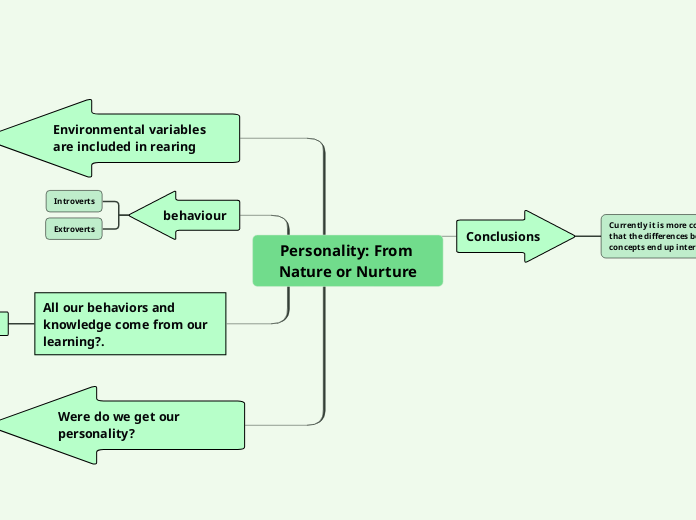 infographic-five-personality-traits-big-five-personality-traits